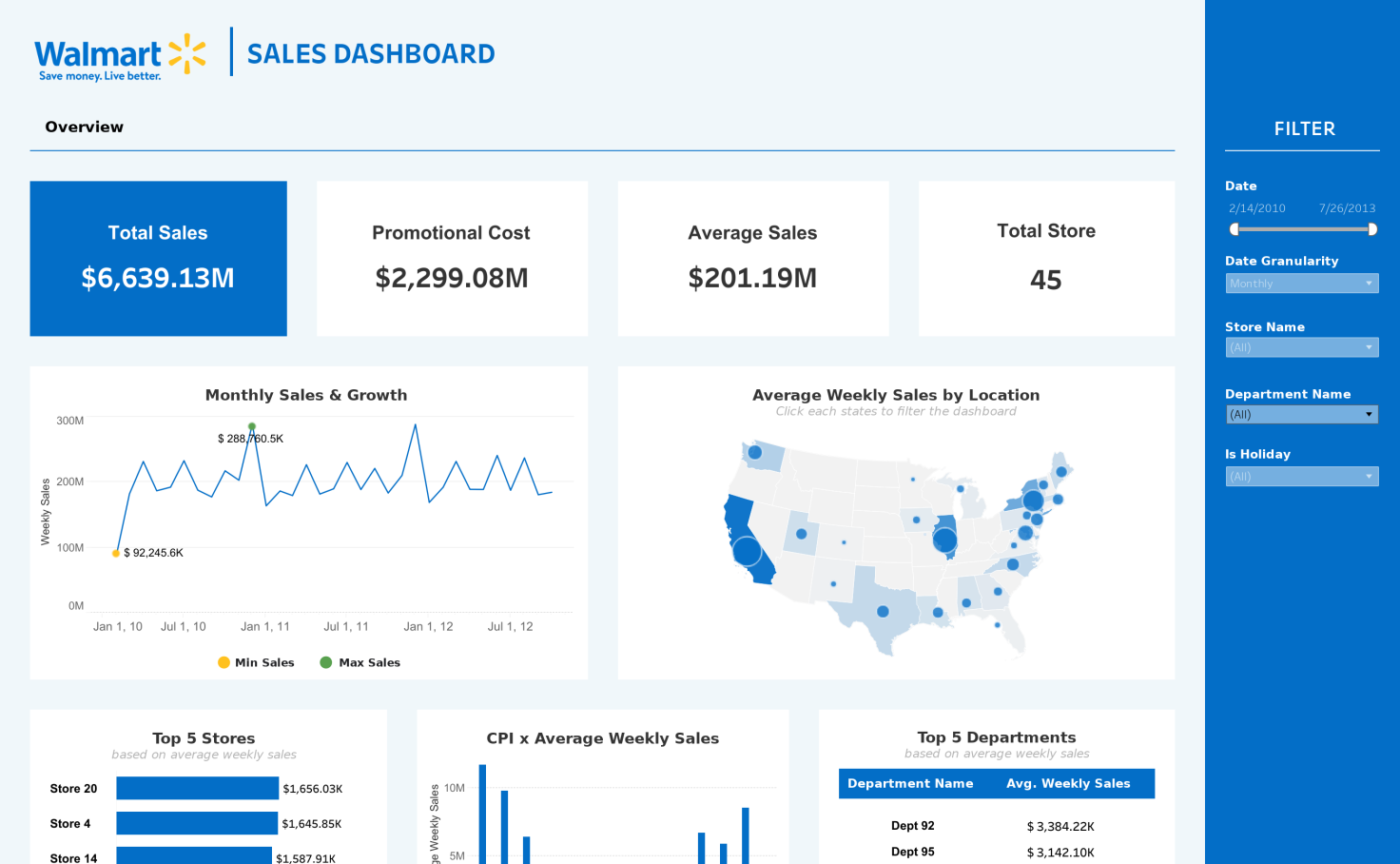 Walmart Seller Dashboard